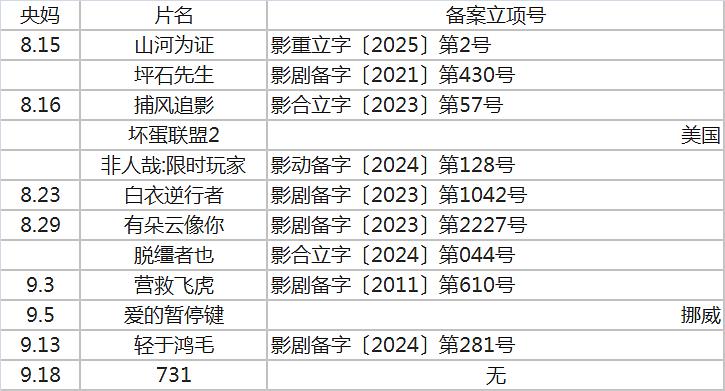 731终于定档!勿忘国殇!